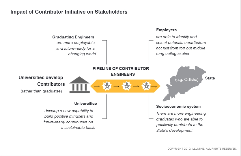 pipeline of contributors